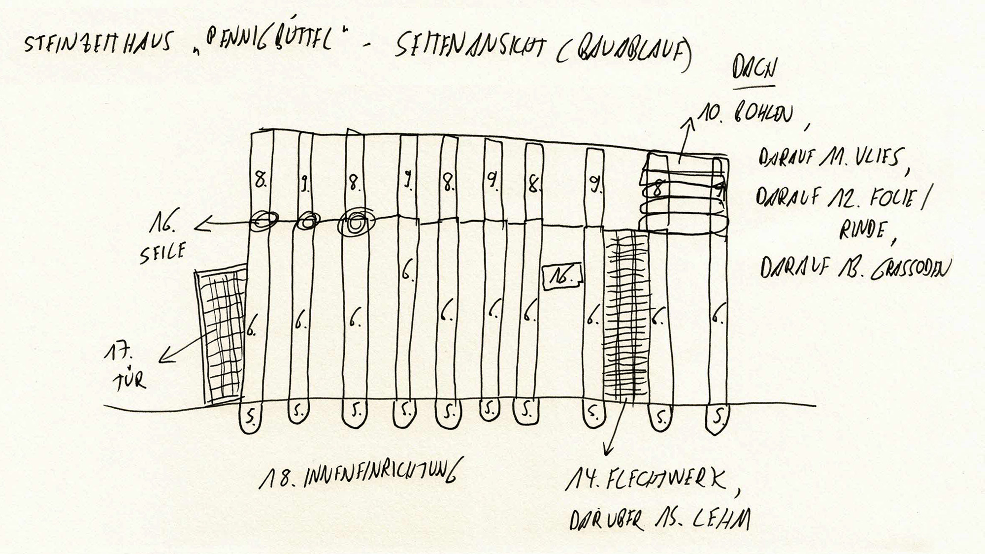 Pennigbüttel Construction II